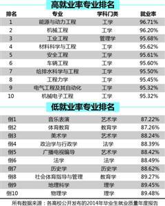 最新本科排名揭示高等教育新格局