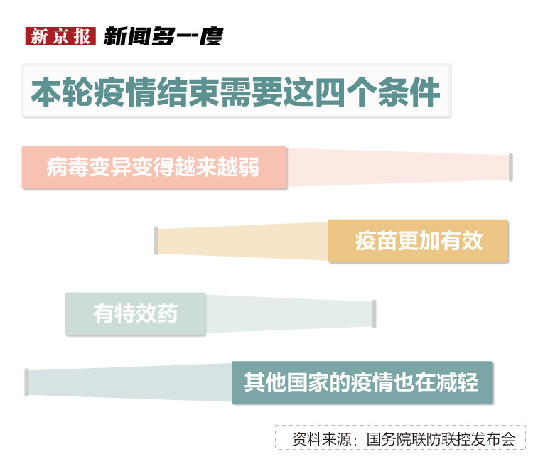 最新疫情起因深度探究