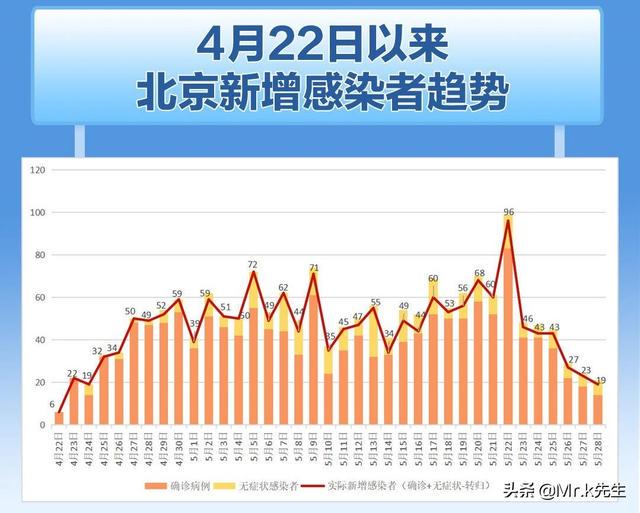 京最新疫情，坚定信心，共克时艰