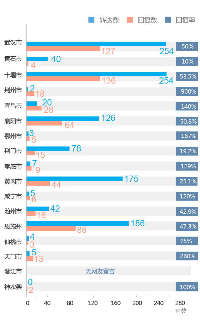 武汉最新舆情，城市复苏引发公众关注