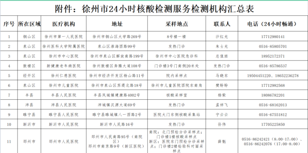 徐州最新通告，城市发展与民生改善迈入新篇章