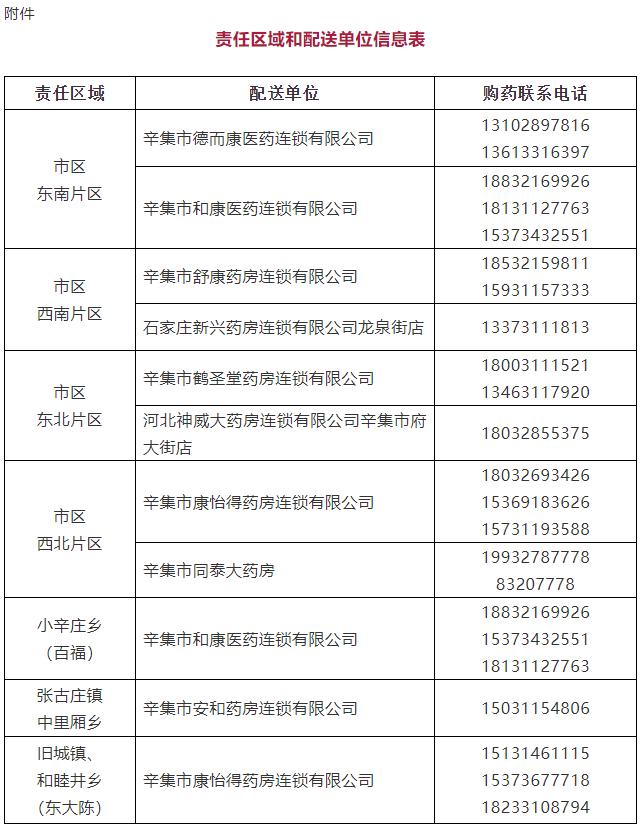 辛集城市更新与民生改善同步推进的最新通知