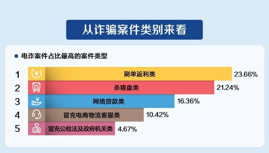 湖北诈骗事件深度剖析