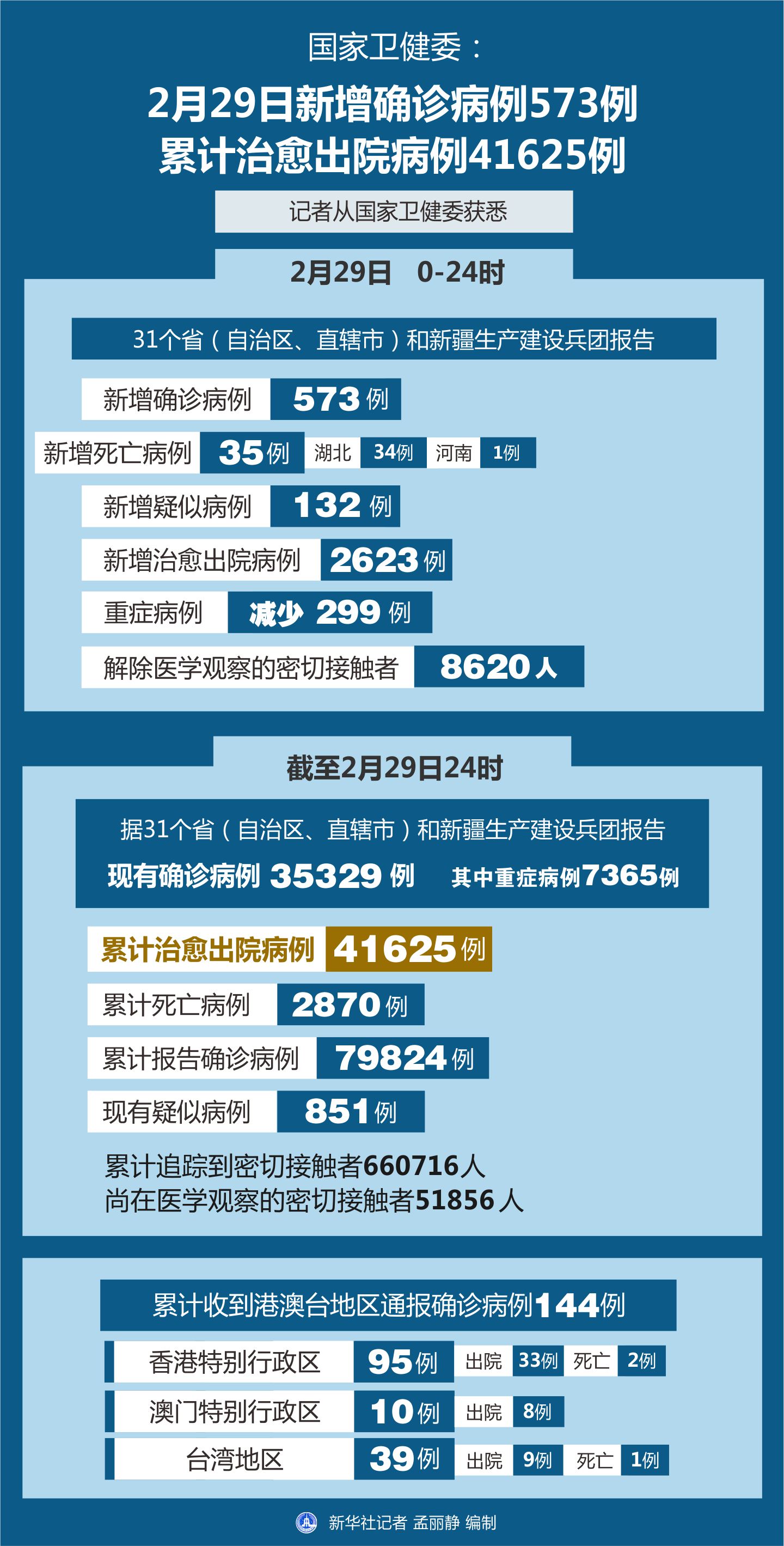 全球疫情挑战下的实时病例与应对策略最新报告