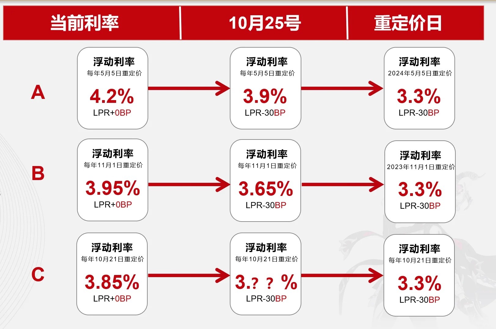 最新记住利率，影响、变化及应对策略详解