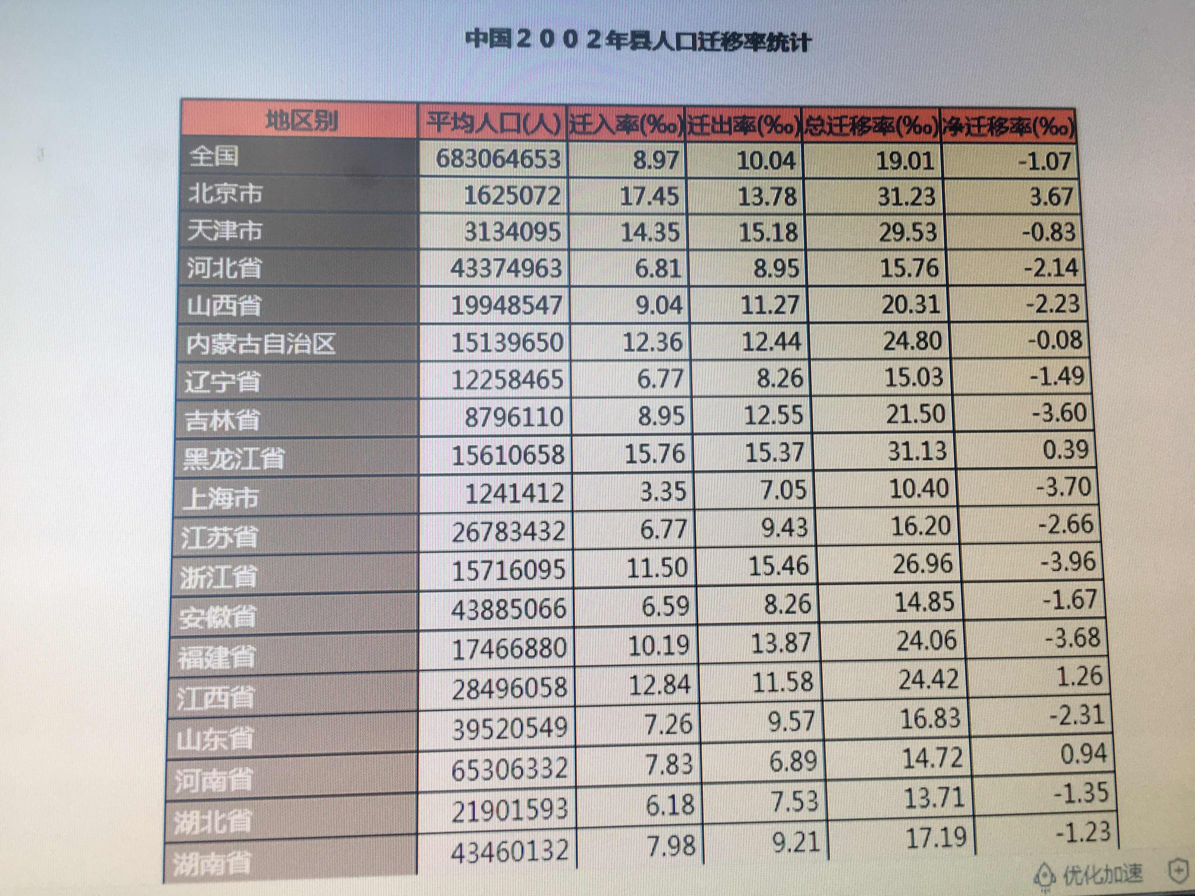 全球人口现状、未来趋势分析以及最新统计数据概览