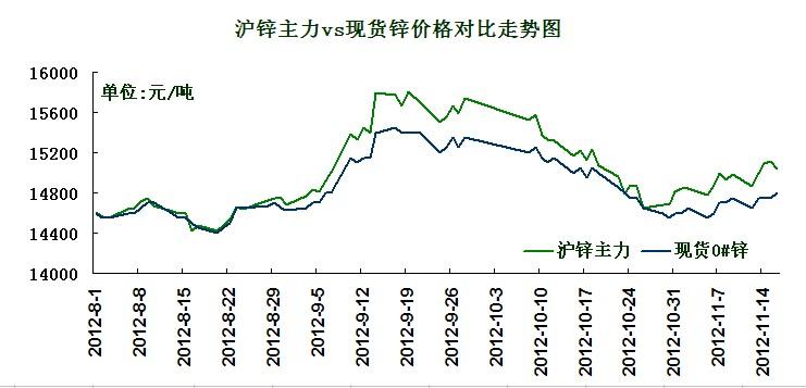 锌市场行情最新分析