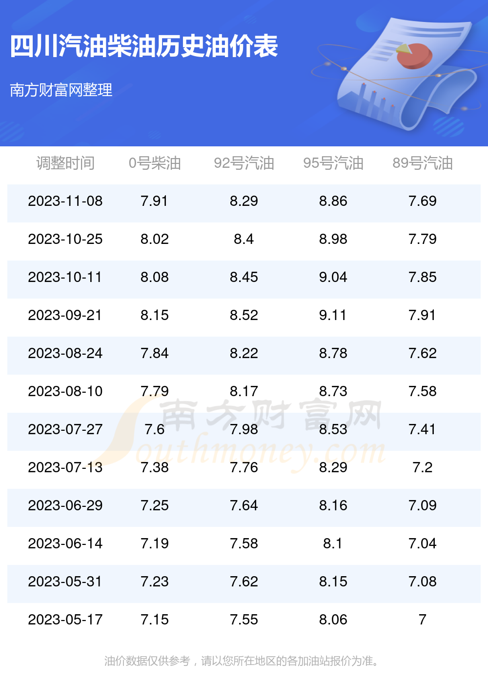 资阳油价动态更新，市场走势、影响因素与未来展望