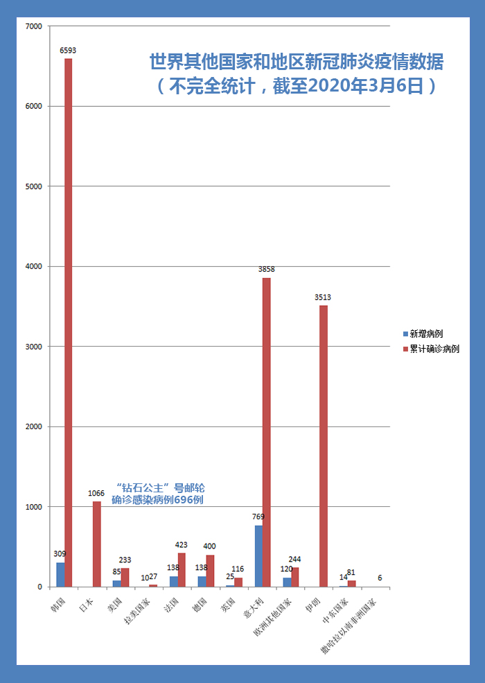 疫情图表最新数据报告深度解析