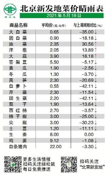 北京疫情防控等级动态分析与最新进展