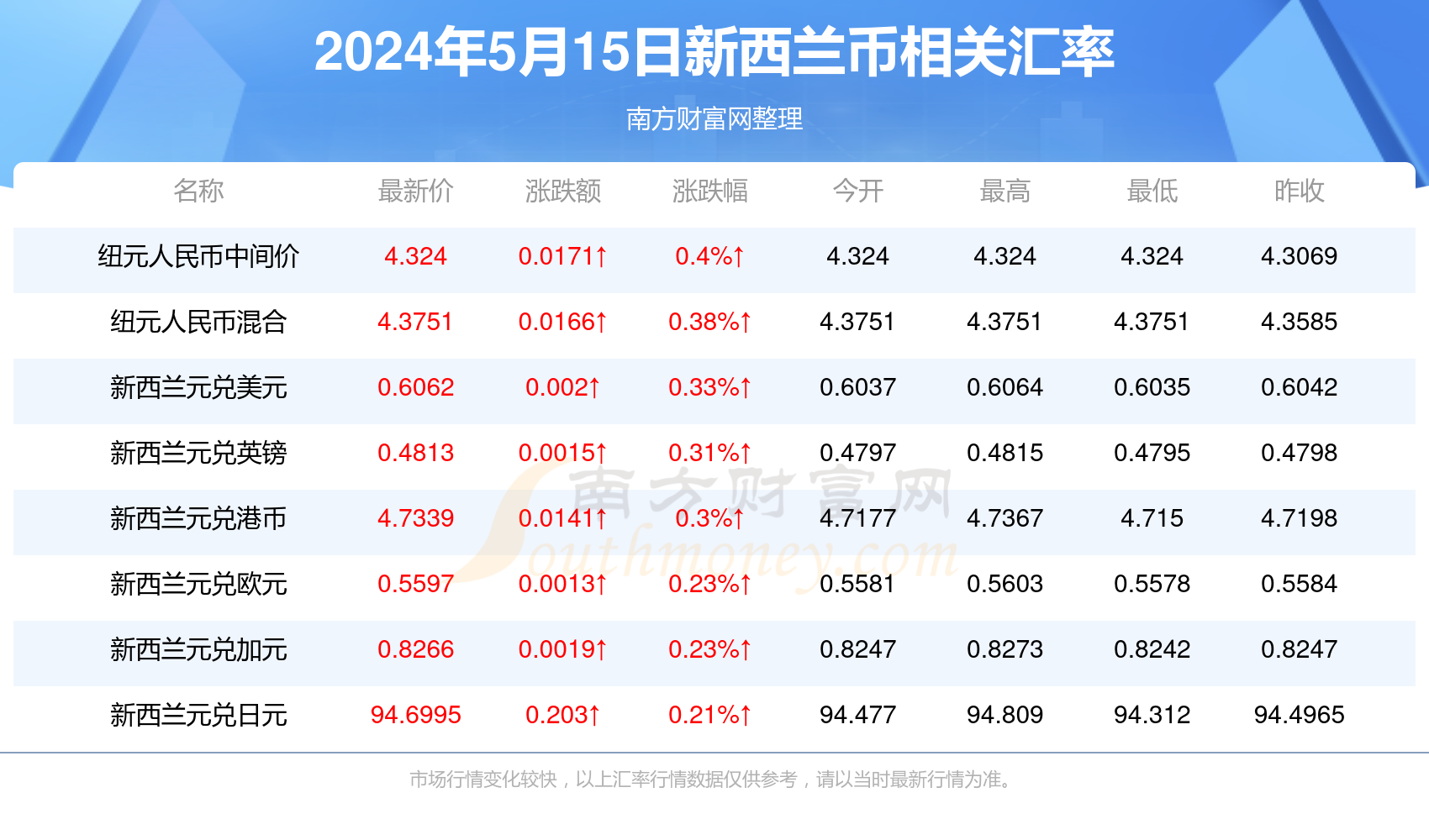 2024澳门今期开奖结果,信息与通信工程_国际版JTU703.37