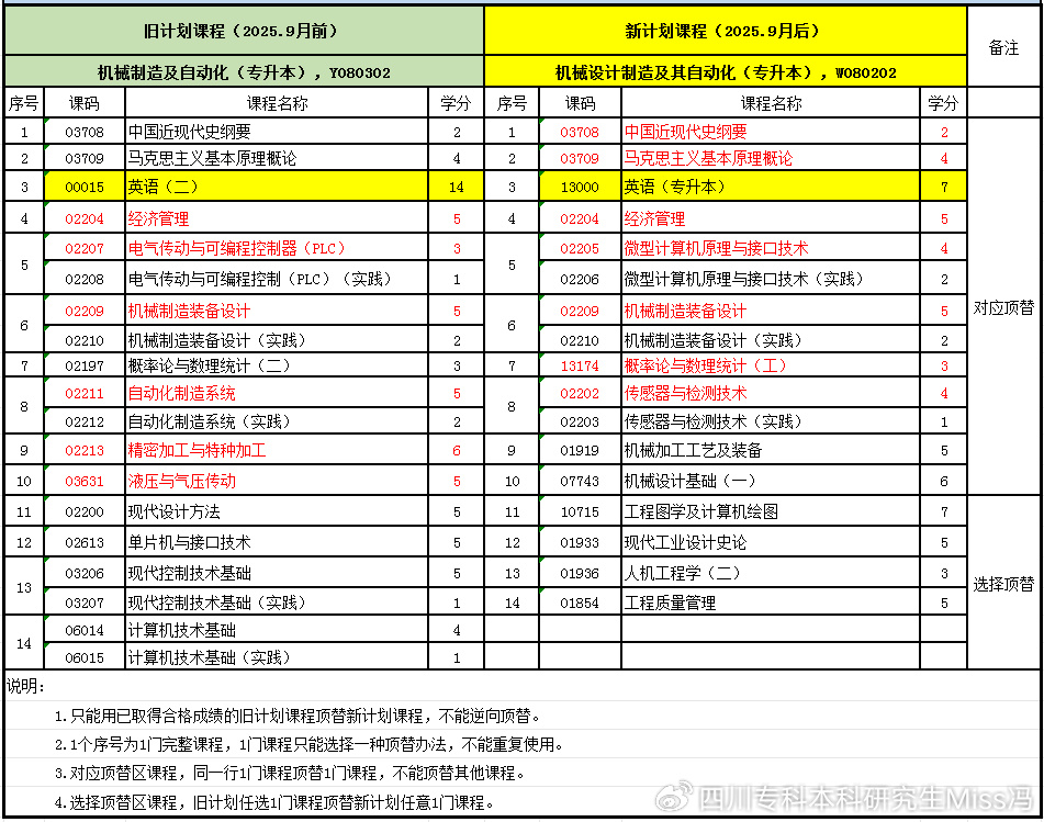 一码包中9点20公开,机械设计与制造_预言版UZQ64.2