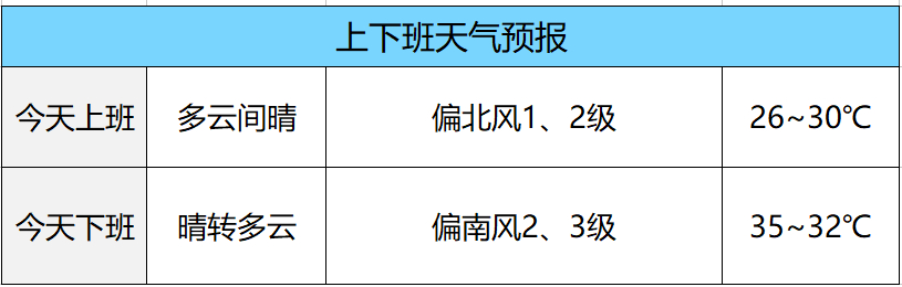 揭阳天气预报,财务净现值_聚丹BEZ983.41