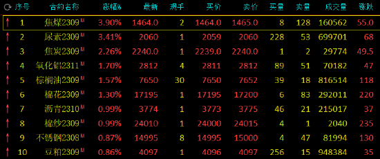 第250页