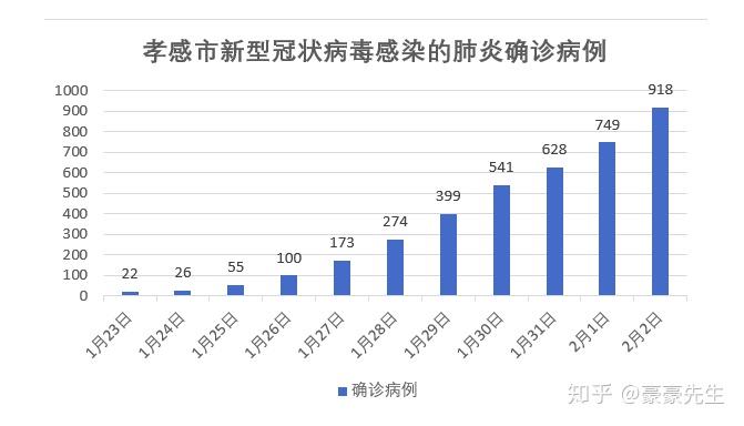 湖北省最新疫情概况