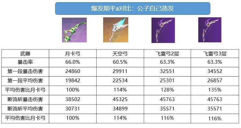 2024年正版资料免费大全一肖须眉不让,综合数据说明_圣武境OIC626