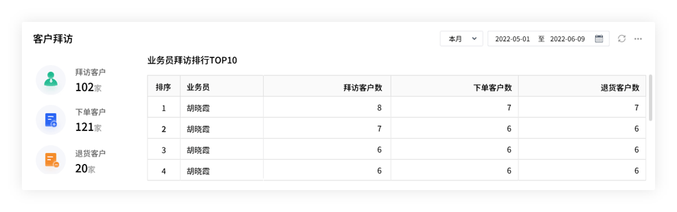 管家婆一肖一码一特,确定评价项目‌_神将GVY143.46