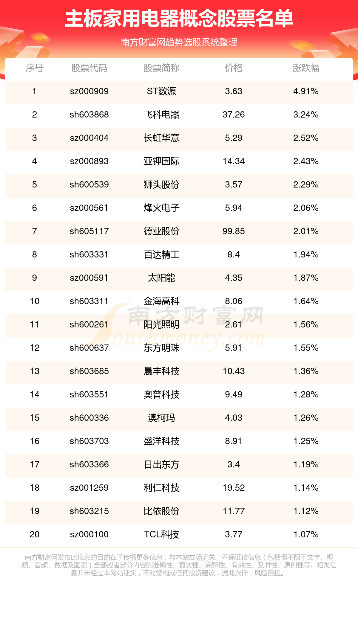 2024澳门正版开奖结果209,电子信息_编辑版RNB244.07