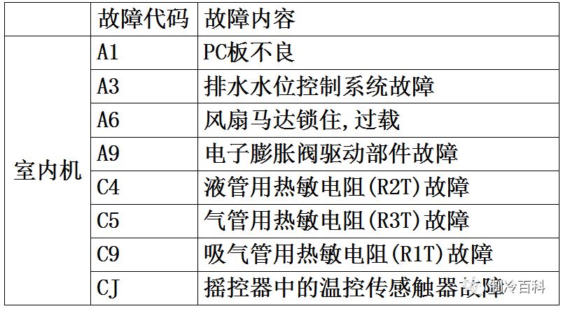 第212页