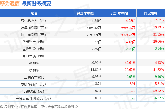 2024年正版资料免费,信息与通信工程_专家版FQT632.46