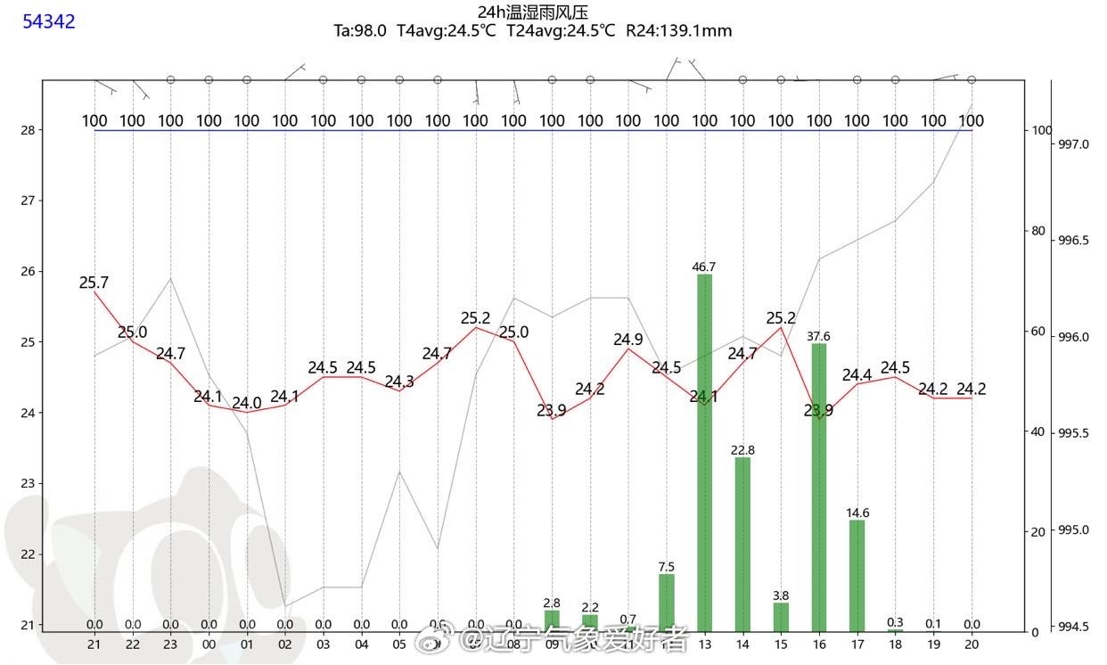 一肖一码100,最新研究解析说明_动灵境ZFJ188.05