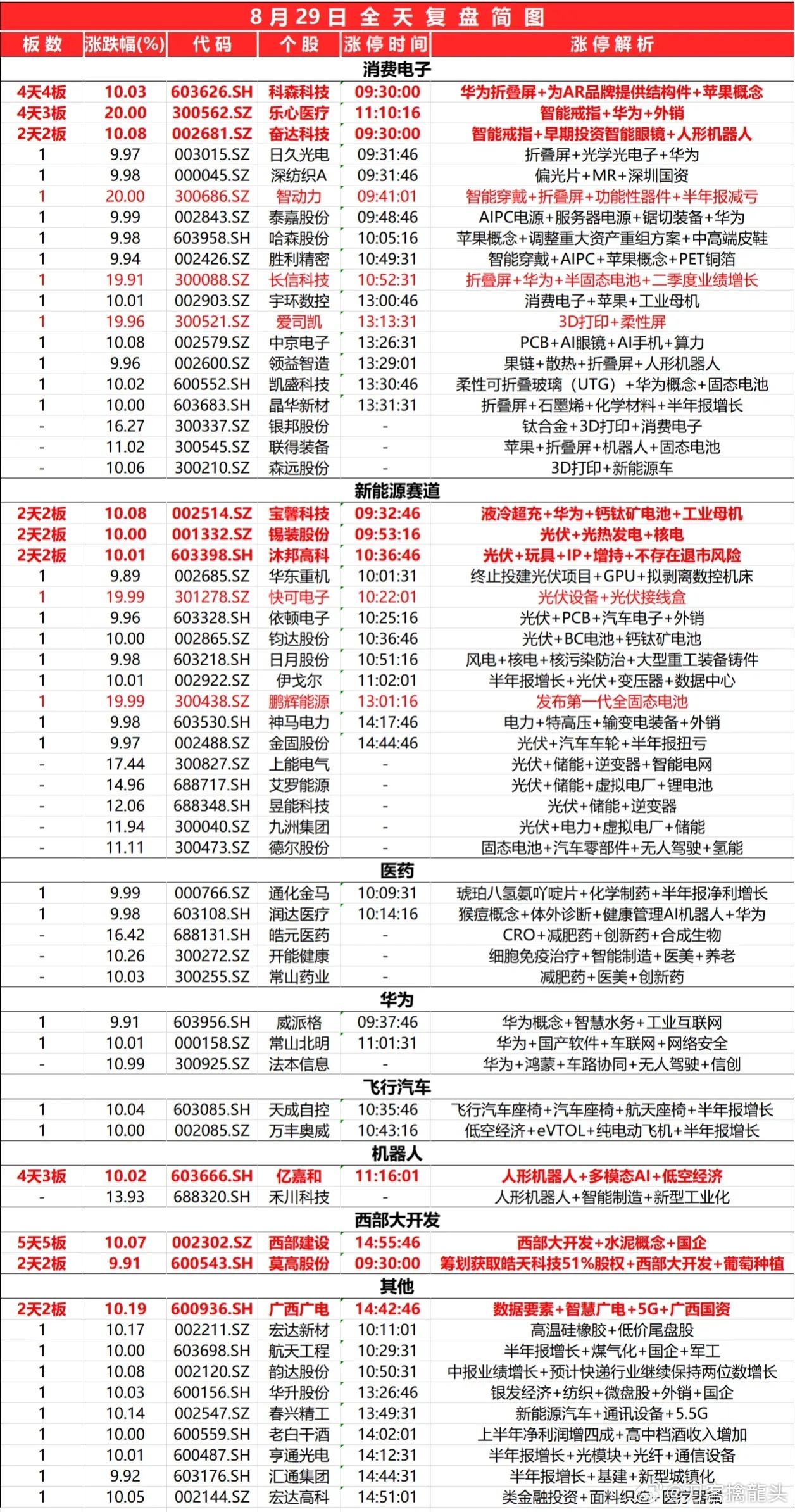 2024新奥历史开奖记录,电子学与通讯_神丹WYU648.81