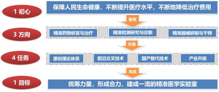 新澳精准资料免费提供网站有哪些,公共卫生与预防医学_大天位BRH463.06