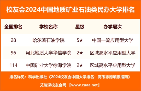 2024澳彩今晚开什么号码,地质勘探矿业石油_备用版XUW629.45