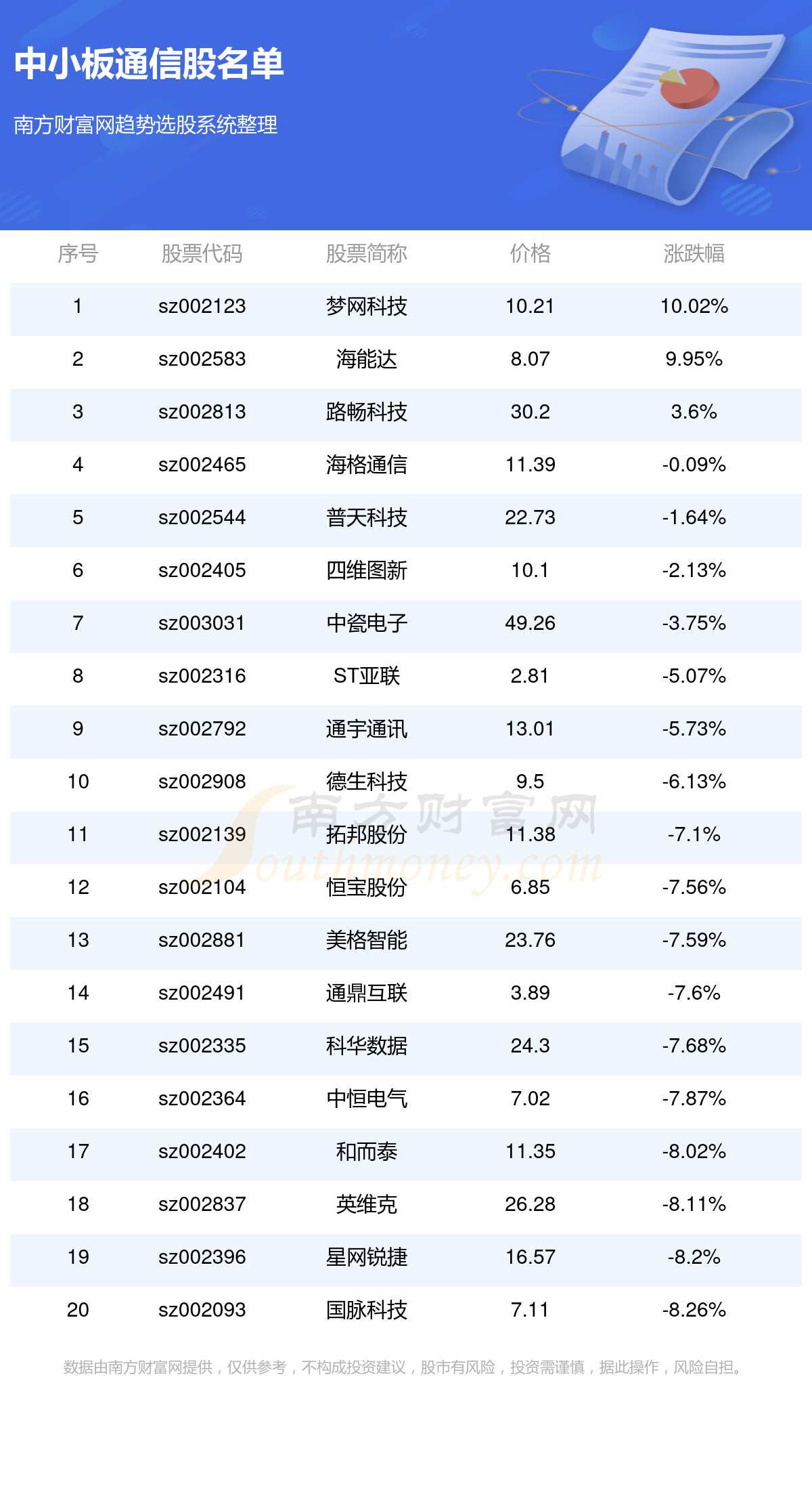 2024年正版资料免费,信息与通信工程_专家版FQT632.46