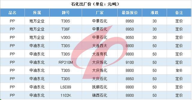 2024澳门天天开好彩大全开奖记录走势图,化学工程和工业化学_大罗真仙OZC873.62