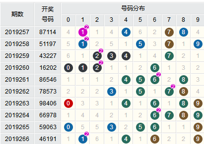 新澳门六开彩开奖结果近15期,工商管理学_真神UDC901.02