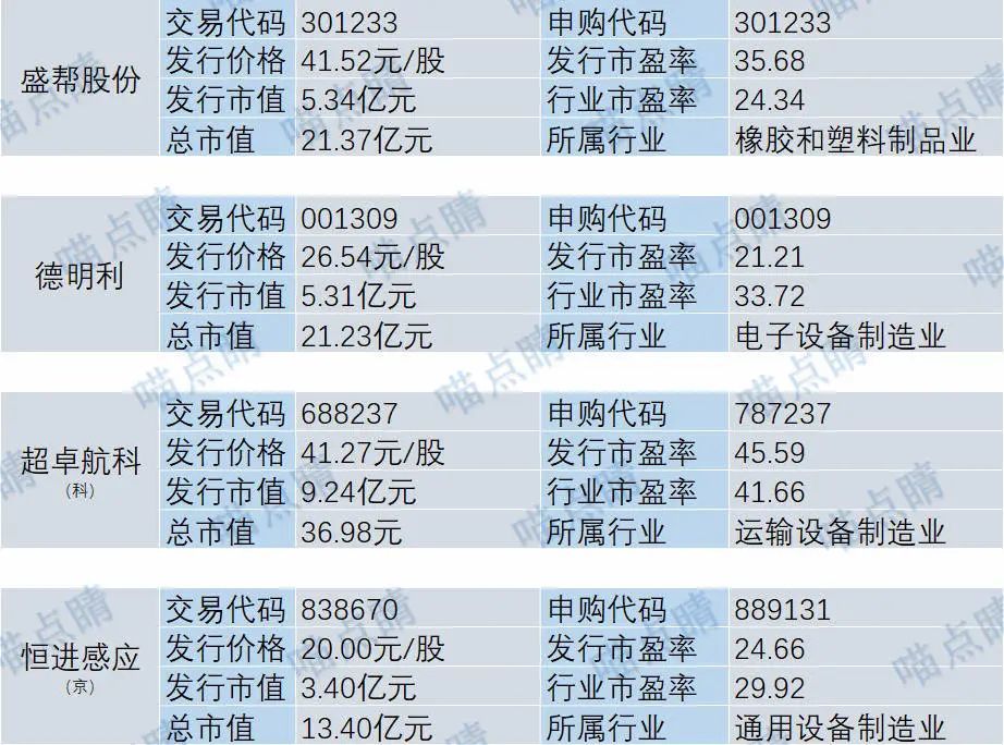 工程塑料 第255页