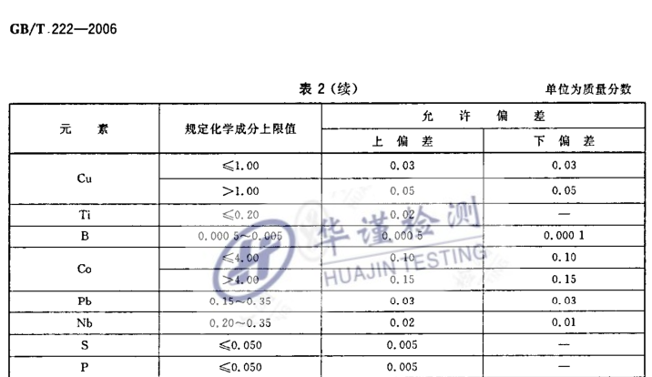 新澳好彩资料免费提供,综合评判标准_淬体EZB67.44