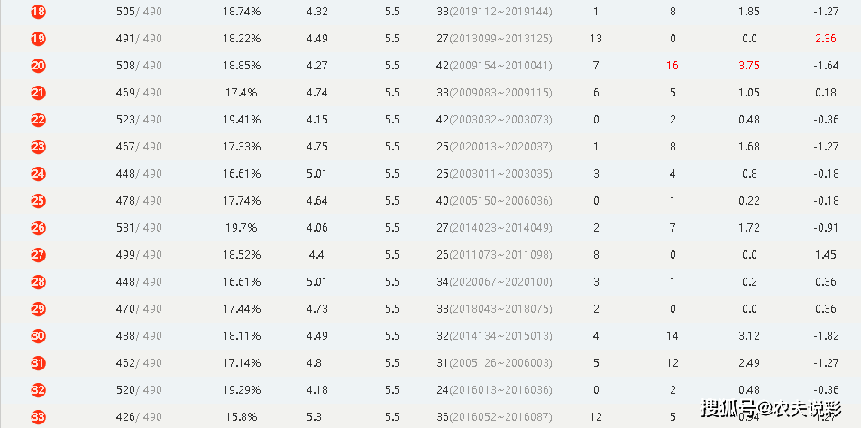 澳门开奖记录开奖结果2024,综合数据说明_成仙WMR639.83