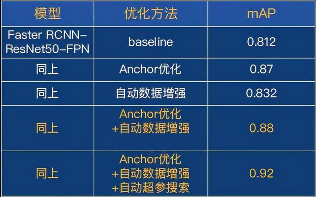 今晚澳门天天开彩免费,最佳精选解释_四极MDT74.2