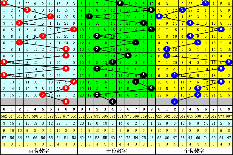 新澳门三期内必出生肖,机械_编程版DTN525.94