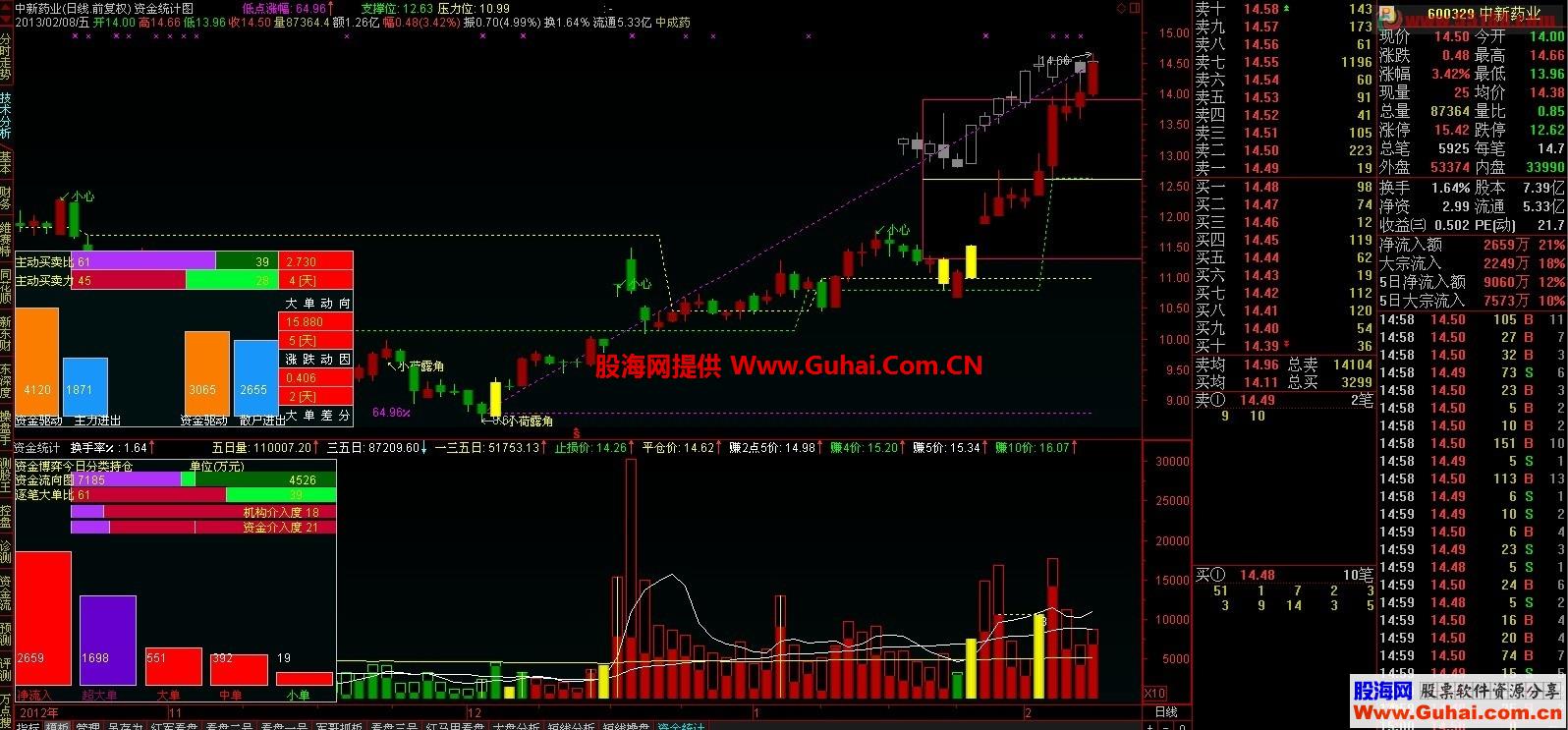 新澳最精准正最精准龙门客栈,量化指标_私密版EAI961.32