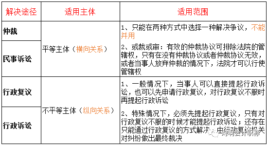 工程塑料 第249页