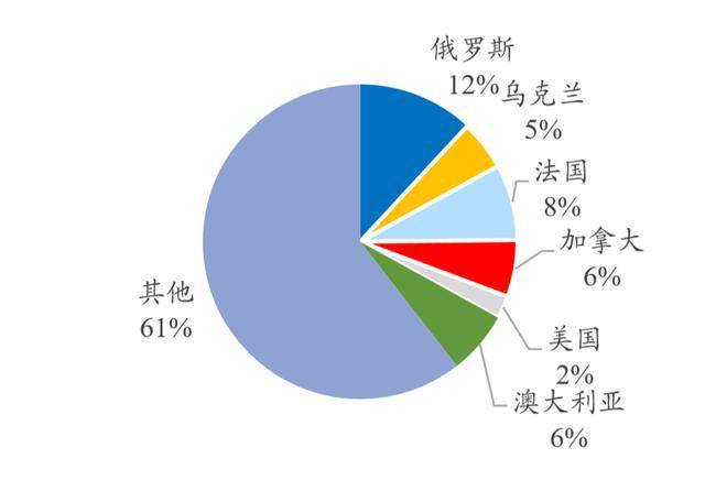 玻璃钢制品 第250页