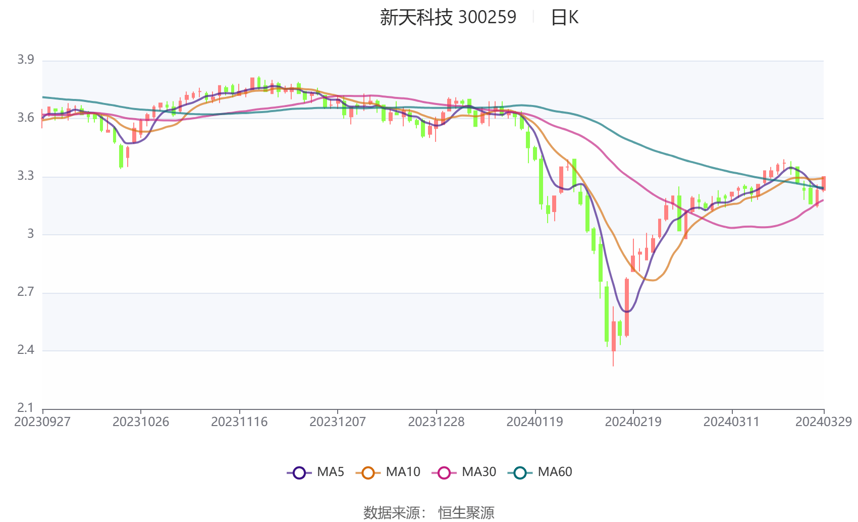 2024新澳门天天彩,轻工技术与工程_科技版ZNS667.79