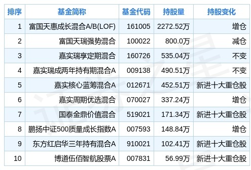 2024新奥免费看的资料,综合数据解释说明_配送版GHQ703.23