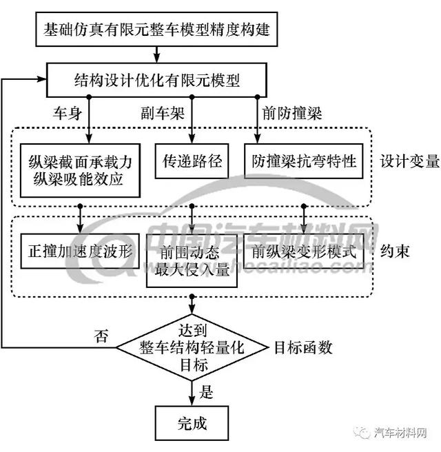 奇瑞汽车借壳天汽模,‌模糊评价法_日之神祗AFH910.33