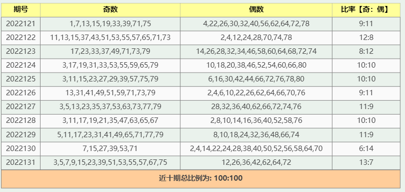 新澳门最新开奖记录查询,‌数据包络分析法_半婴NAL42.1