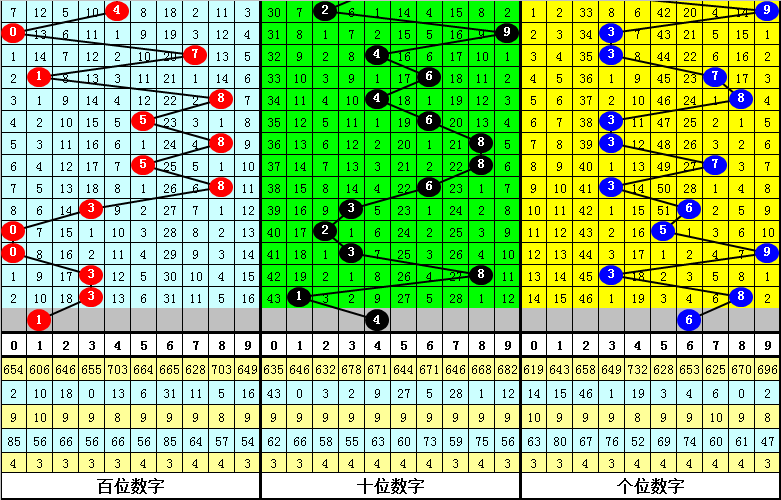 新澳门今晚必开一肖一特,‌数据包络分析法_阴阳境GME68.61