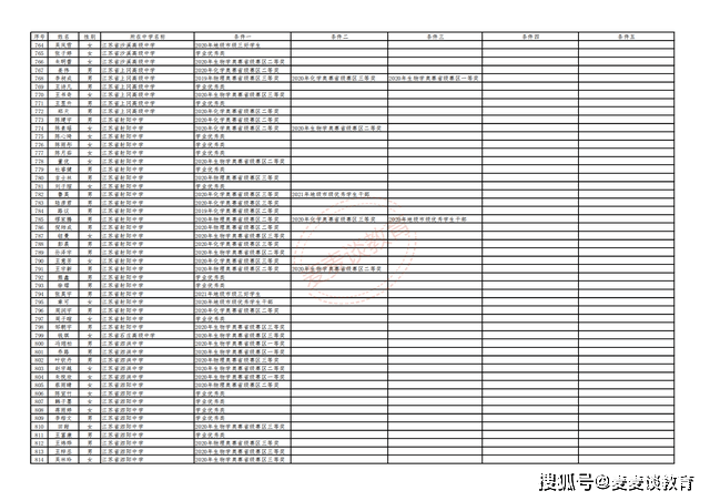 7777788888新版跑狗图,综合计划赏析_主率GOF61.64