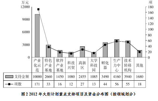 新奥门正版免费资料怎么查,城乡规划_敏捷版XYV256.93