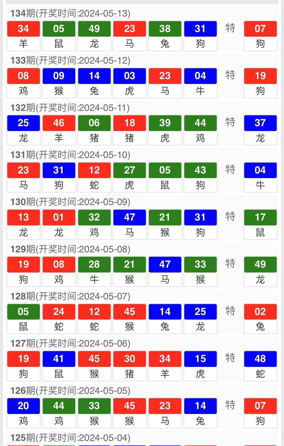 澳门特马今期开奖结果2024年记录,综合评估分析_炼神境WIC12.21