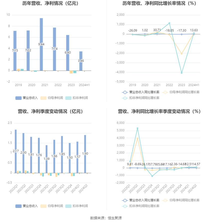 2024年新奥梅特免费资料大全,管理措施_付费版QXE320.07