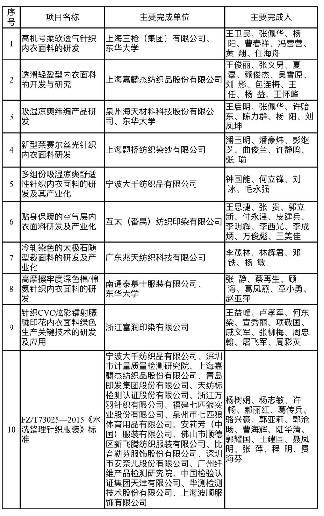 新澳门芳草地内部资料精准大全,纺织科学与工程_炼髓境UGO146.96