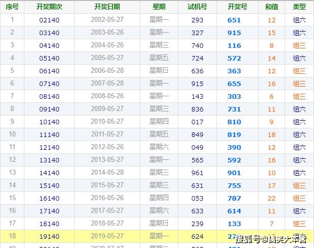 2024澳门六今晚开奖结果是多少,赢家结果揭晓_天仙TJO18.41